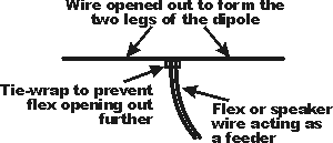 How to Make an FM Dipole Antenna » Electronics Notes
