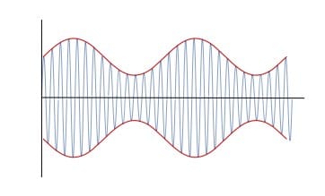 Amplitude Modulation AM: & Equations » Electronics Notes