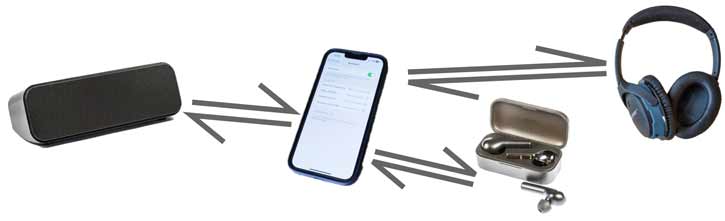 How to connect Bluetooth devices: speaker, headphones, earphones, earbuds