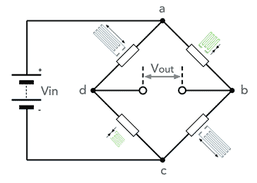 Wheatstone full bridge for use as a strain gauge