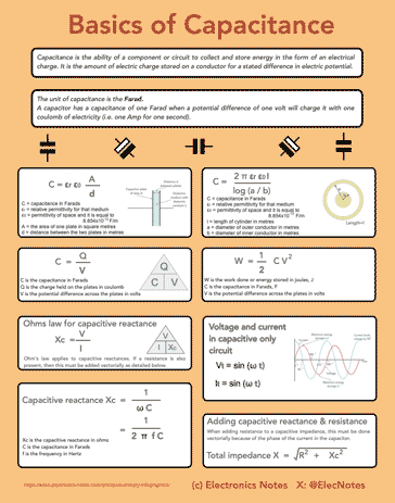 Capacitance basics infographic