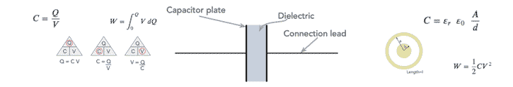 Fundamental capacitor equations formulas and calculations