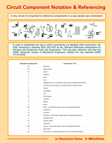 Rectifier circuits & waveforms summary