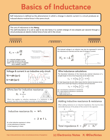 Inductance equations and basic concepts