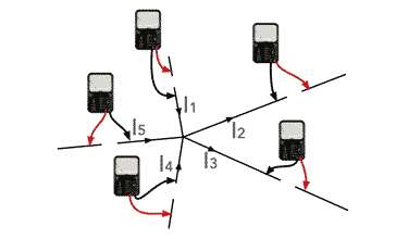 The current values measured going into or out of the node must all be measured in the same sense for Kirchoff's Current Law.