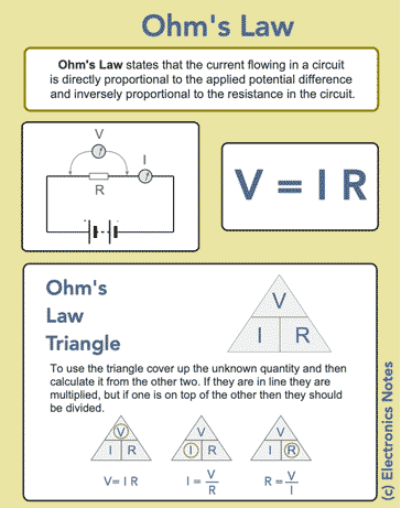 Ohm's Law Summary 