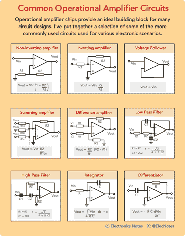 Op-amp circuits infographic