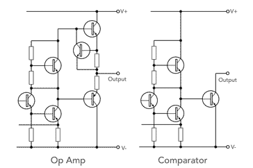 Comparação do circuito de saída do amplificador operacional e do comparador mostrando a saída do coletor aberto de um chip comparador