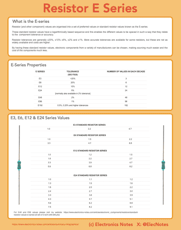 Resistor stadnard values and E-series