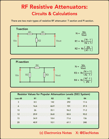 RF attenuator infographic