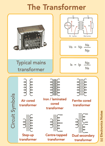 Transformer basics summary sheet