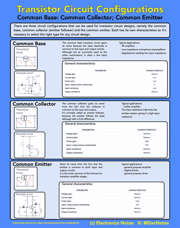 Transistor Circuits Infographic