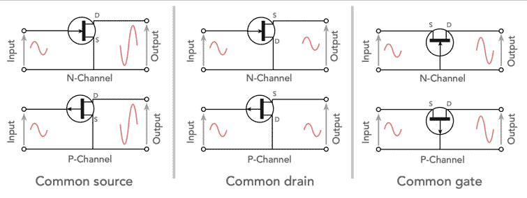 FET circuit configurations