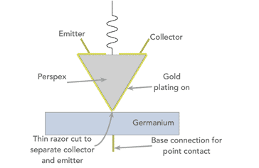 Diagram of the first transistor ever made