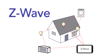 Z-Wave technology